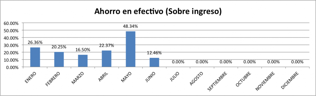 Ahorro-en-Efectivo-Junio-2014