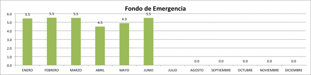 Fondo-de-Emergencia-Junio-2014
