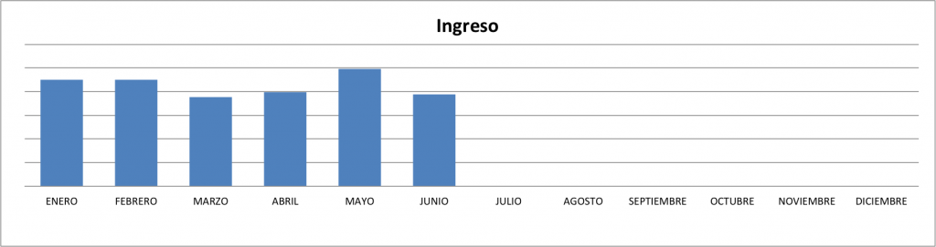 Ingresos-junio-2014