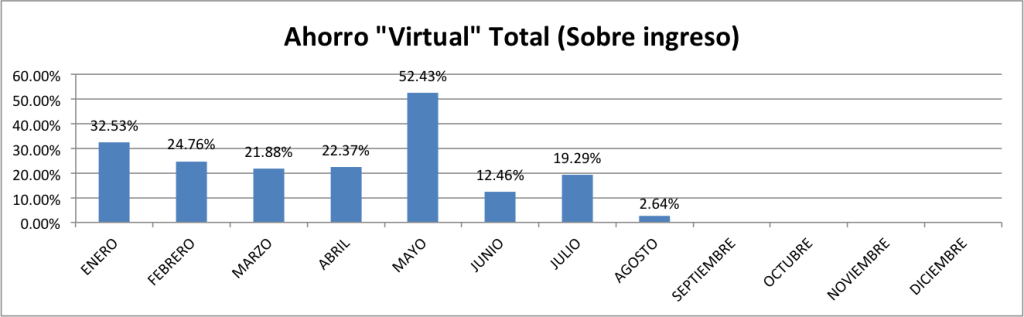 Ahorro-Total-Agosto-2014-Corregida