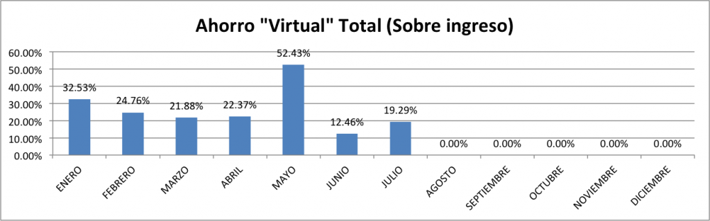 Ahorro-Total-Junio-2014