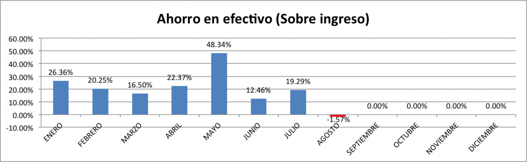 Ahorro-en-Efectivo-Agosto-2014