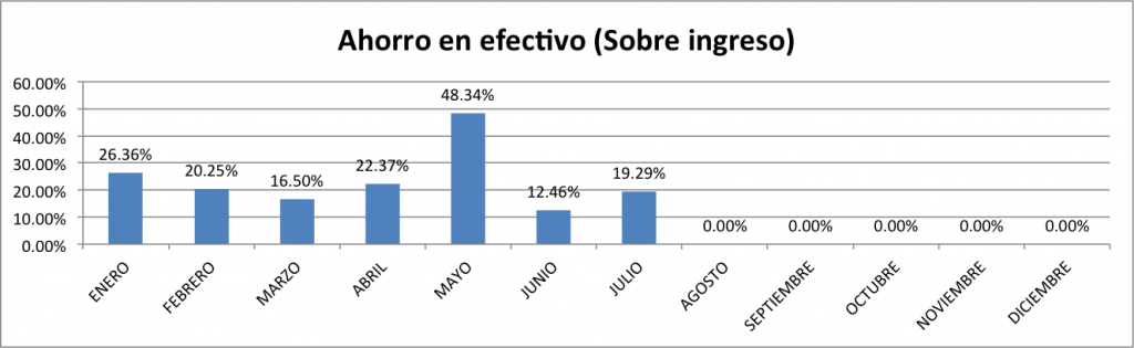 Ahorro-en-Efectivo-Julio-2014