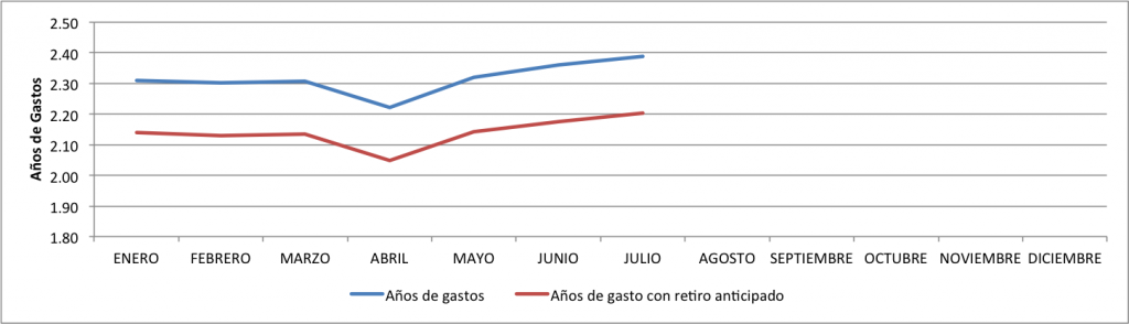 Cuanto-valgo-Julio-2014