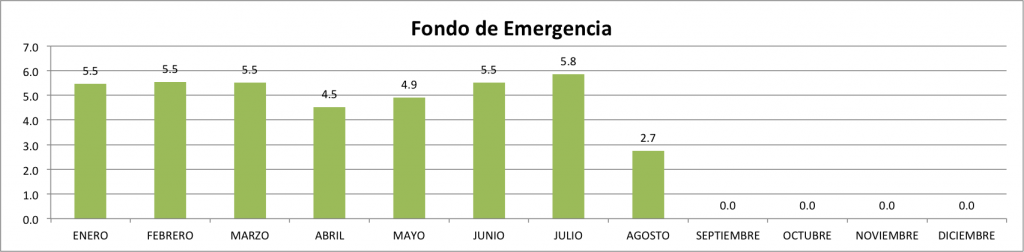 Fondo-de-Emergencia-Agosto-2014