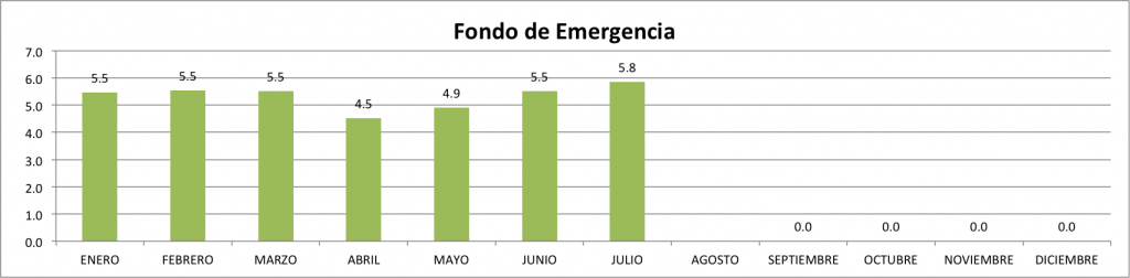Fondo-de-Emergencia-Julio-2014