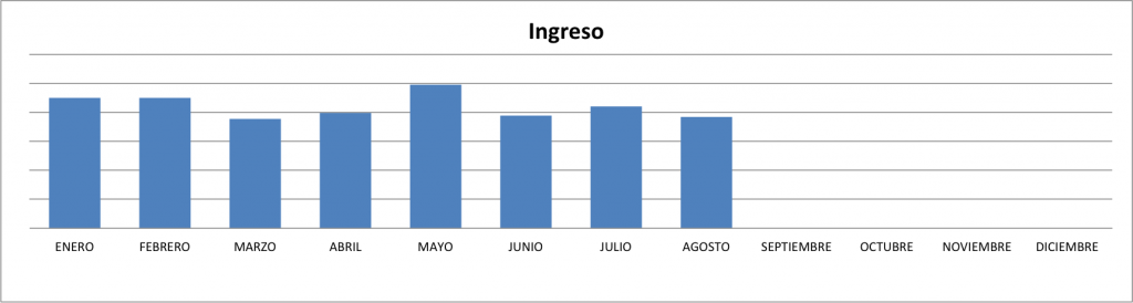 Ingresos-Agosto-2014