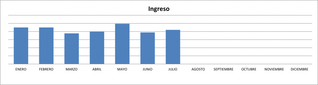 Ingresos-Julio-2014