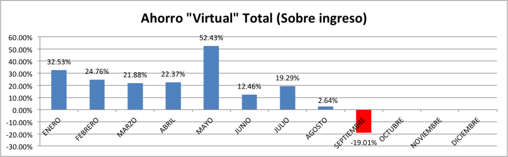 Ahorro-Total-Septiembre-2014-Corregida