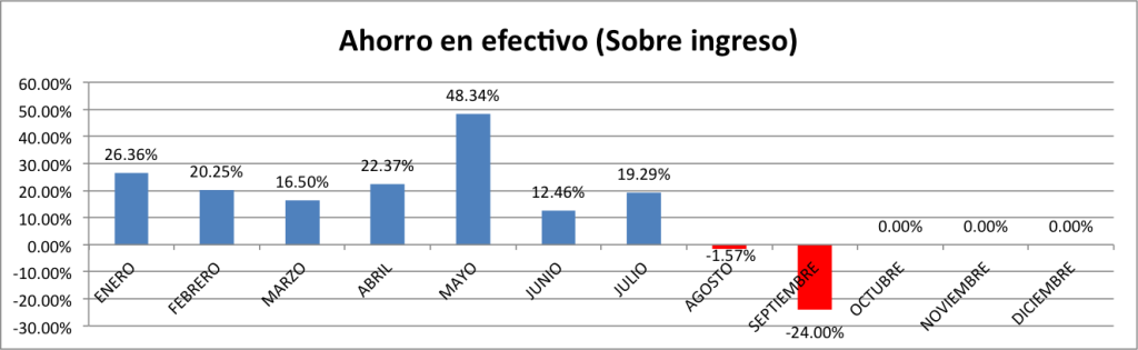 Ahorro-en-Efectivo-Septiembre-2014