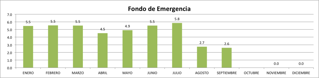 Fondo-de-Emergencia-Septiembre-2014
