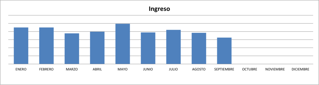 Ingresos-Septiembre-2014