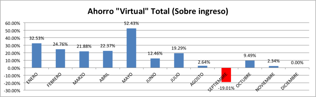 Ahorro-Total-Noviembre-2014