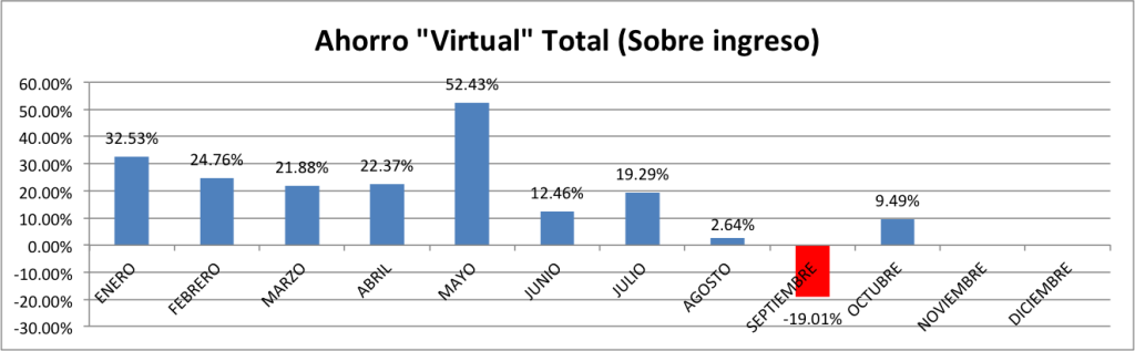 Ahorro-Total-Octubre-2014