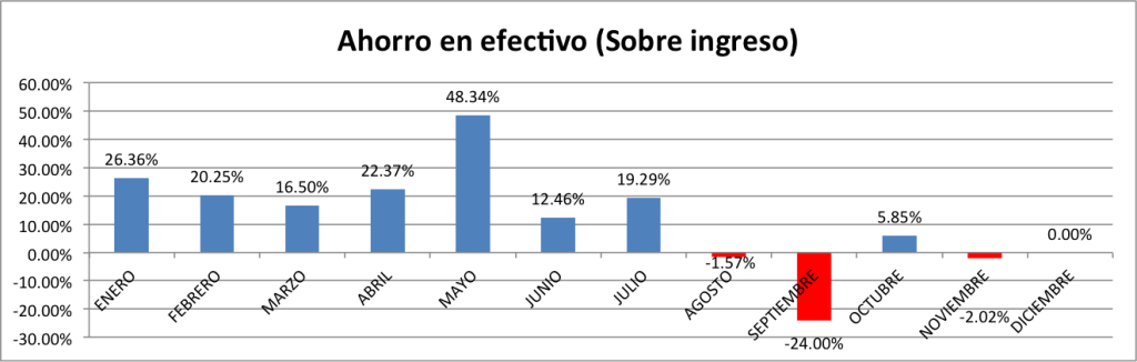 Ahorro-en-Efectivo-Noviembre-2014