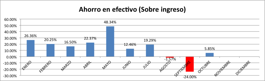 Ahorro-en-Efectivo-Octubre-2014