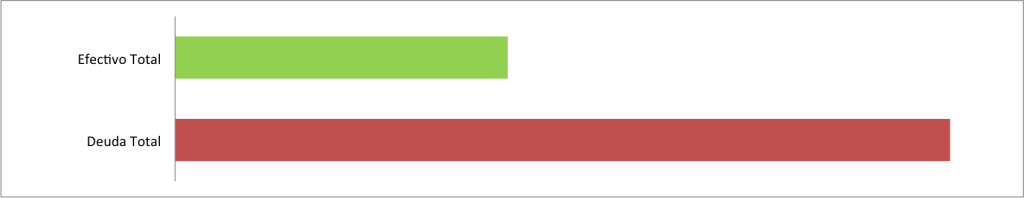 Efectivo-contra-deuda-Noviembre-2014