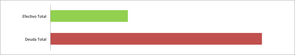 Efectivo-contra-deuda-Octubre-2014
