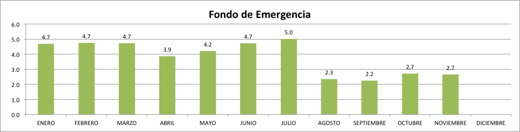 Fondo-de-Emergencia-Noviembre-2014