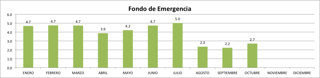 Fondo-de-Emergencia-Octubre-2014