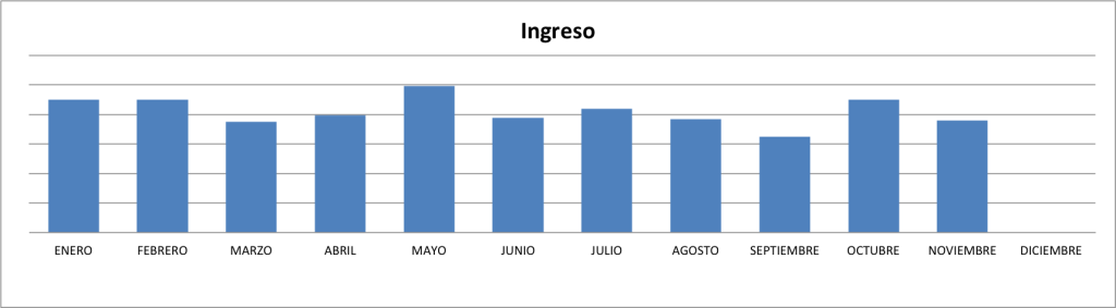 Ingresos-Noviembre-2014