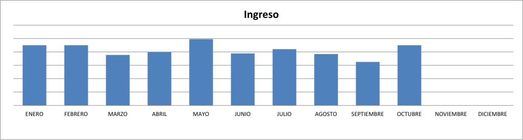 Ingresos-Octubre-2014