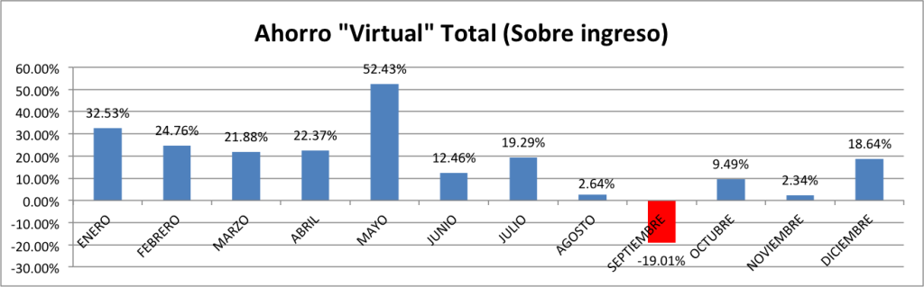 Ahorro-Total-Diciembre-2014