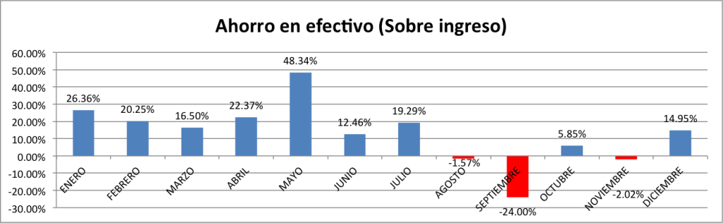 Ahorro-en-Efectivo-Diciembre-2014