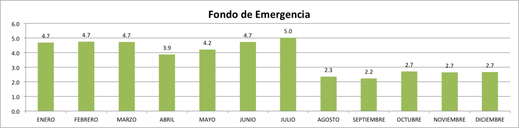 Fondo-de-Emergencia-Diciembre-2014