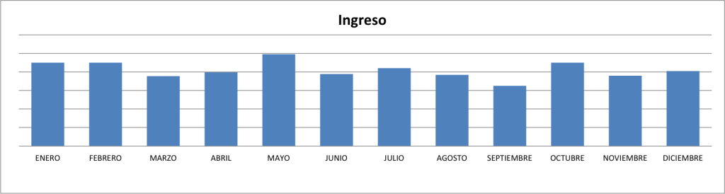 Ingresos-Diciembre-2014