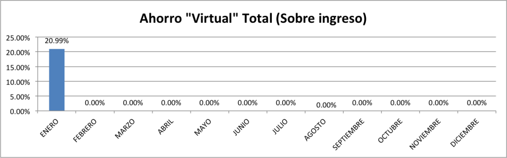 Ahorro-Total-Enero-2015