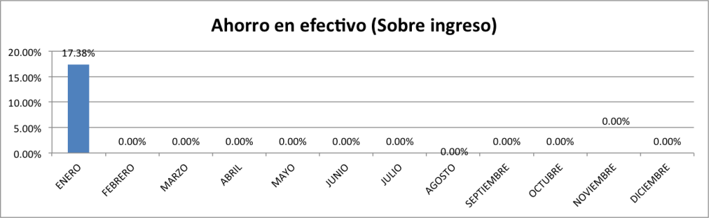 Ahorro-en-Efectivo-Enero-2015