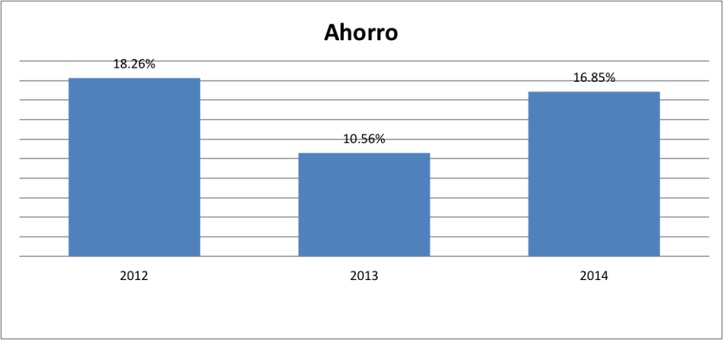 Ahorros-2012-2014