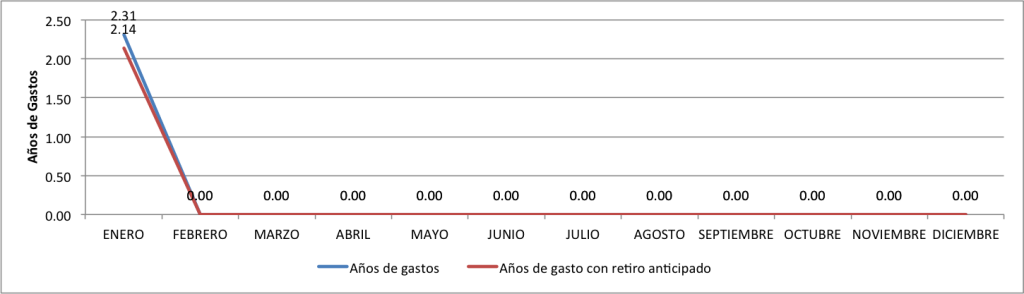 Cuanto-valgo-Enero-2015