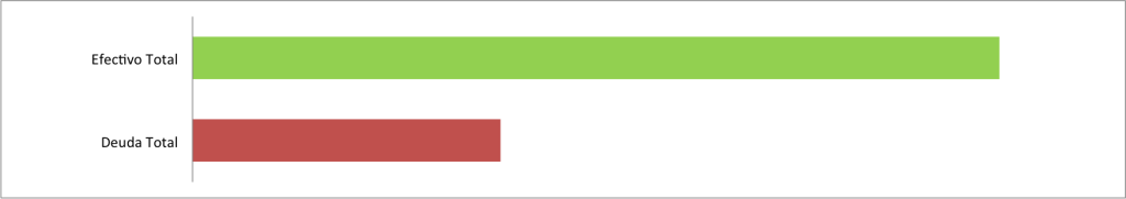 Efectivo-contra-deuda-Enero-2015