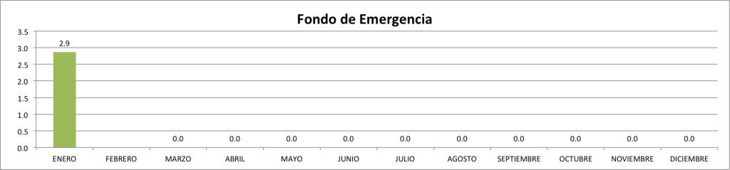 Fondo-de-Emergencia-Enero-2015