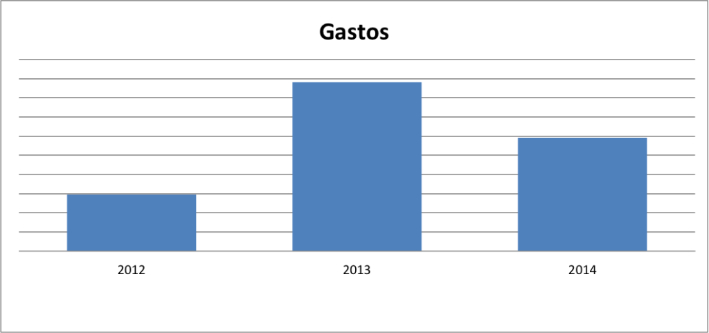 Gastos-2012-2014