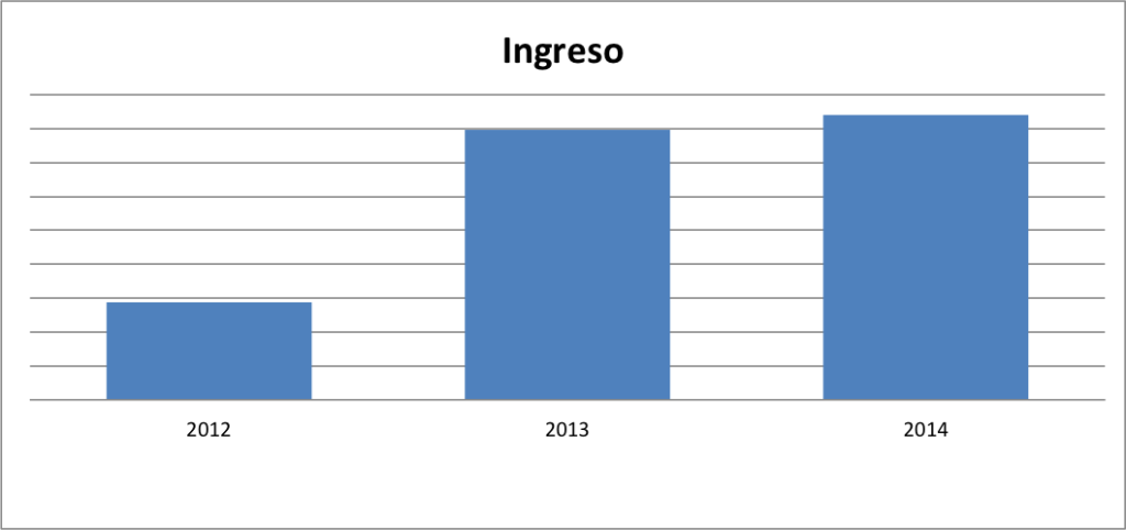 Ingresos-2012-2014