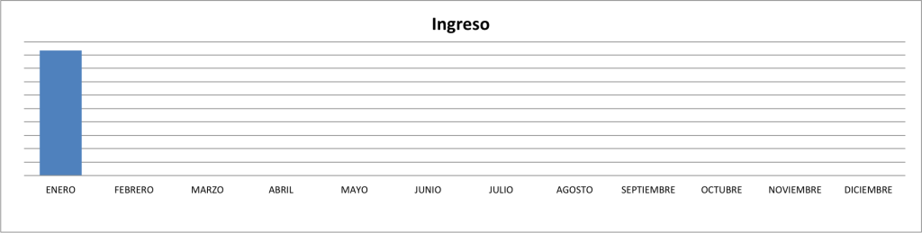 Ingresos-Enero-2015