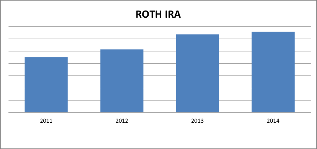 Roth-2011-2014