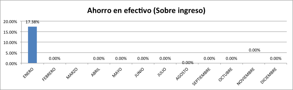 Ahorro-en-Efectivo-Febrero-2015