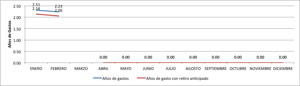 Cuanto-valgo-Febrero-2015