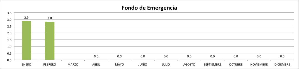 Fondo-de-Emergencia-Febrero-2015