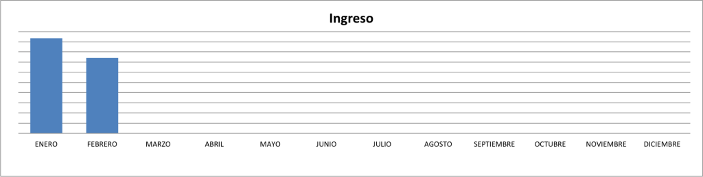 Ingresos-Febrero-2015
