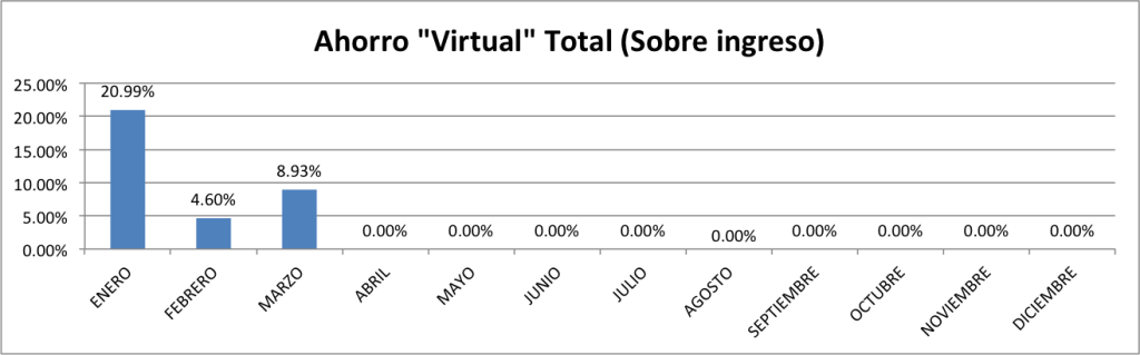 Ahorro-Total-Marzo-2015