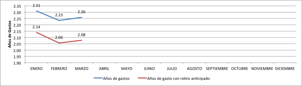 Cuanto-valgo-Marzo-2015