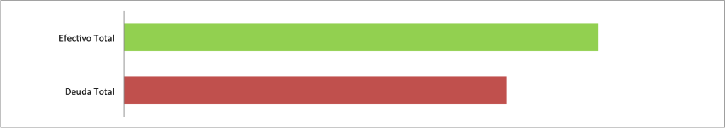 Efectivo-contra-deuda-Marzo-2015