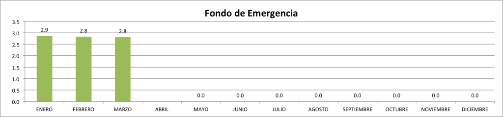 Fondo-de-Emergencia-Marzo-2015