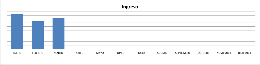 Ingresos-Marzo-2015