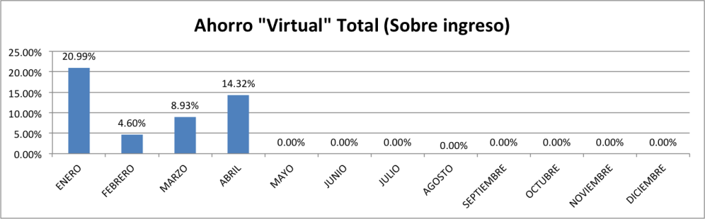 Ahorro-Total-Abril-2015